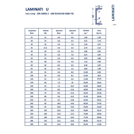 FERRO a U 180X70  LAMINATO BARRA DA 0,5 - 1 - 1,5 METRI